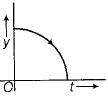 Physics-Motion in a Straight Line-81508.png